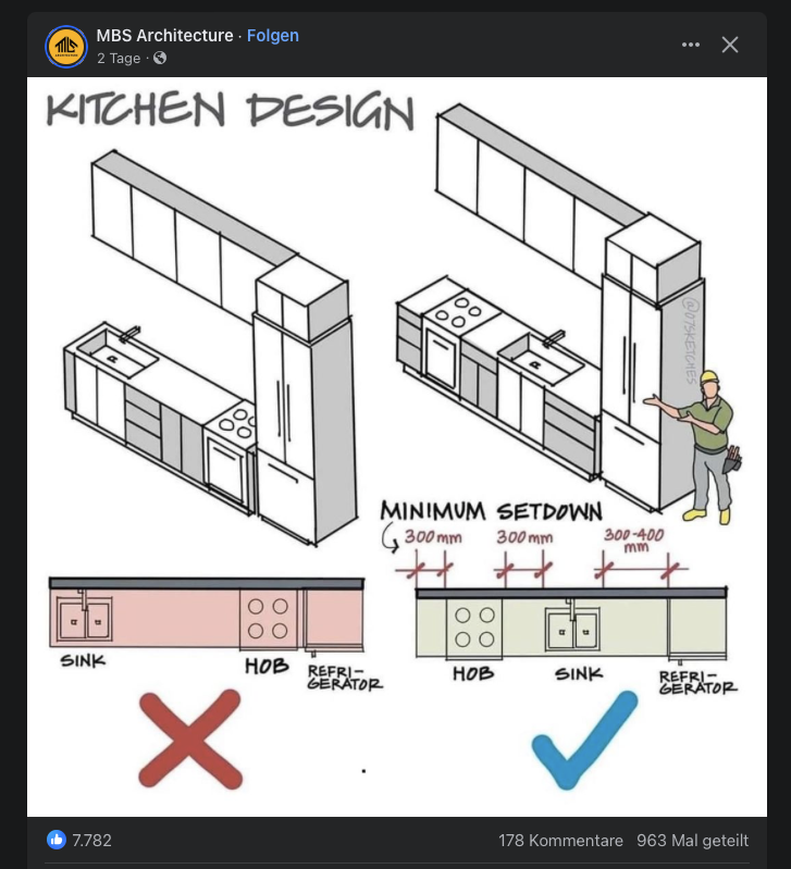 Warum beispielsweise glaubt Facebook, dass mich Küchendesign einer Firma aus den USA interessiert?